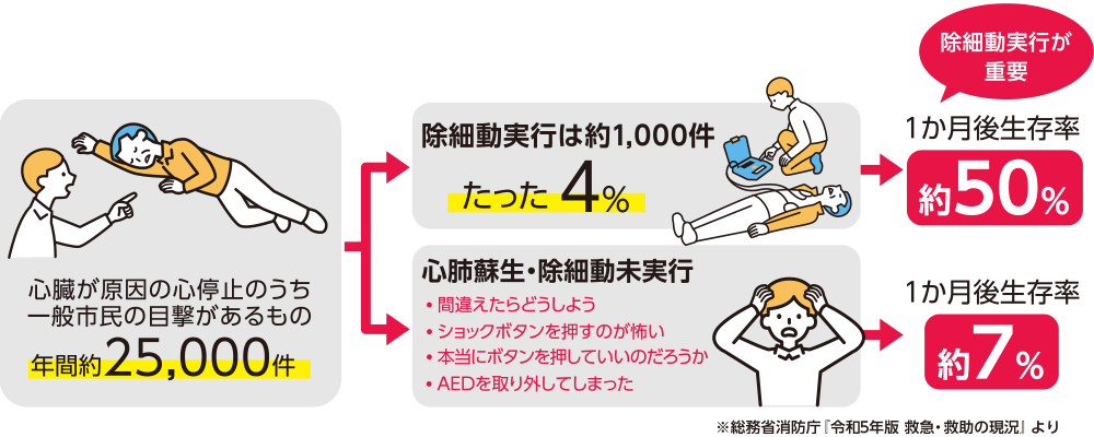 ハンドブックより