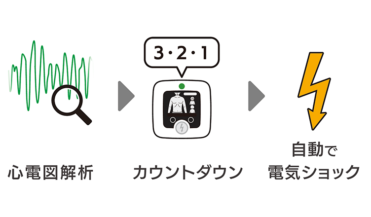 オートショック