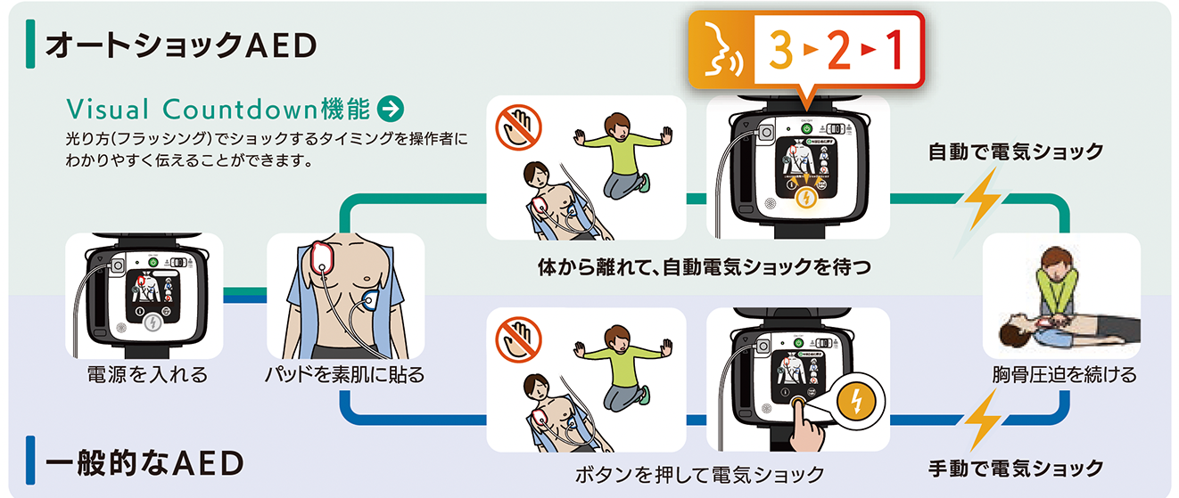 オートショックAEDとは