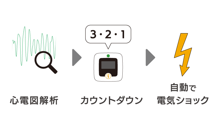 オートショック