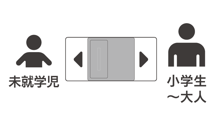 モード切替機能