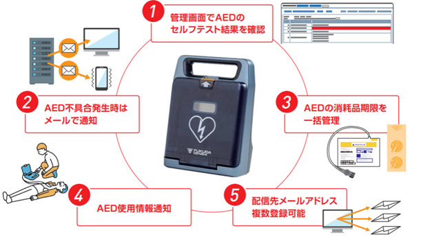 AED遠隔監視機能搭載モデル