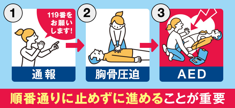 AEDを使用した救命の手順