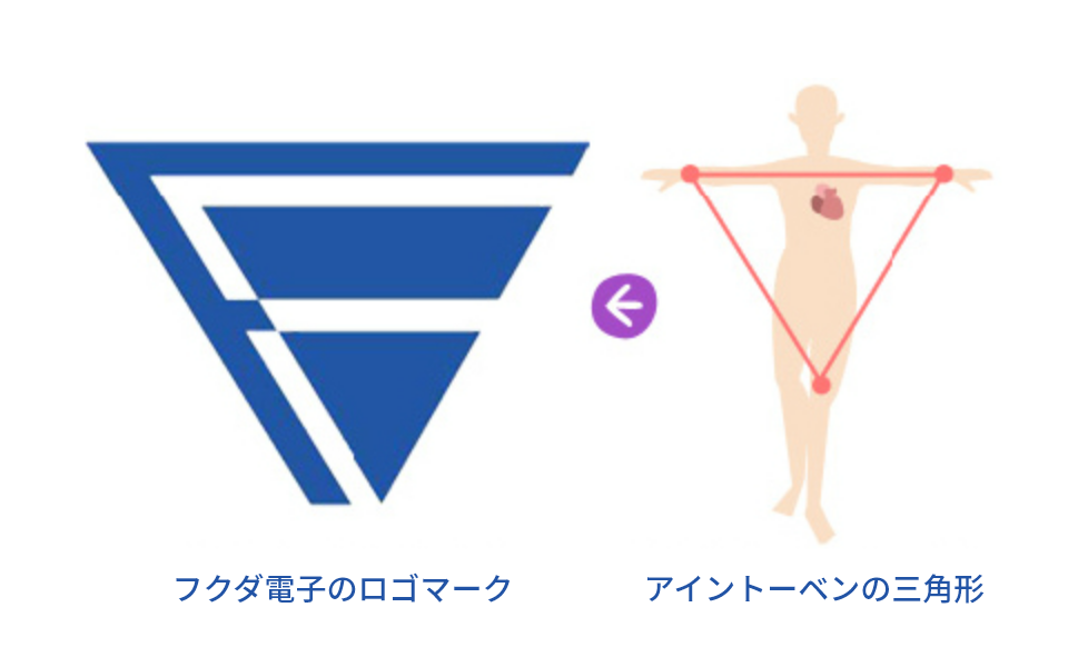 フクダ電子のロゴマーク アイントーベンの三角形