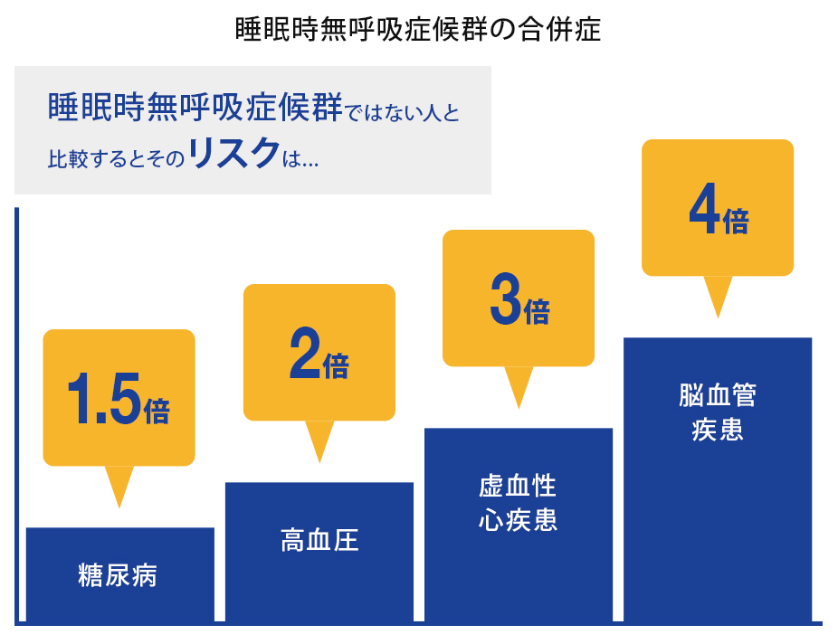Cpapについて Cpap Support フクダ電子 医療機器の開発 製造 販売 Cpapについて Cpap Support フクダ電子 医療機器の開発 製造 販売