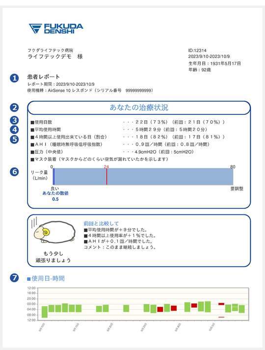 CPAPレポート