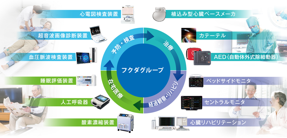 フクダ電子とは フクダ電子 フクダ電子とは フクダ電子