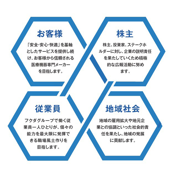 Csr フクダ電子