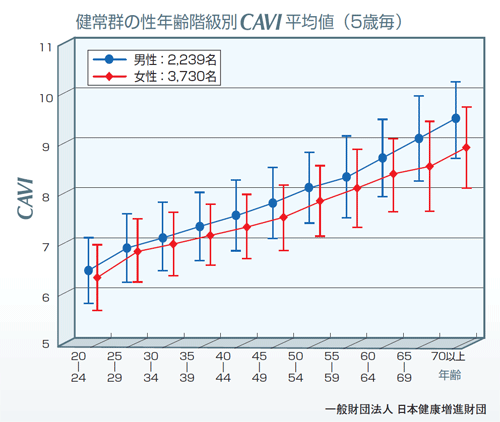 PWV／ABI 血管の硬さから病態を予測：日経メディカル