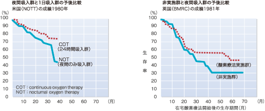 メディカルHOT 22 在宅酸素療法の極意(HOTの管理) - YouTube