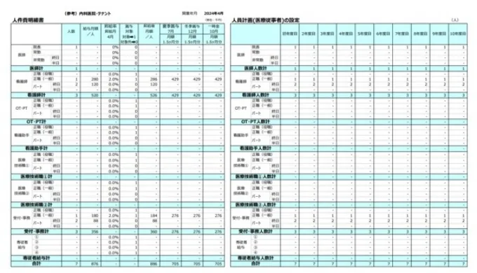 人件費