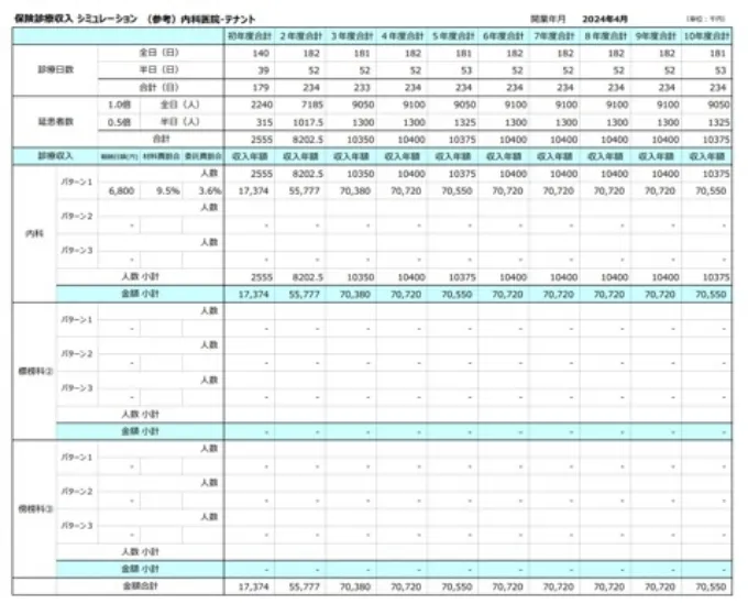 保険収入シミュレーション