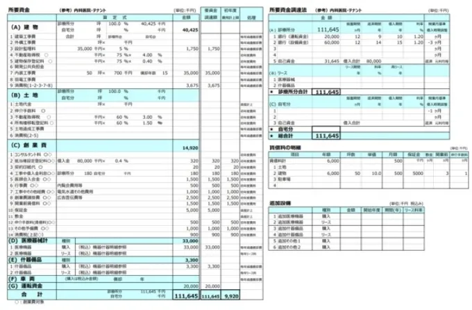 所要資金