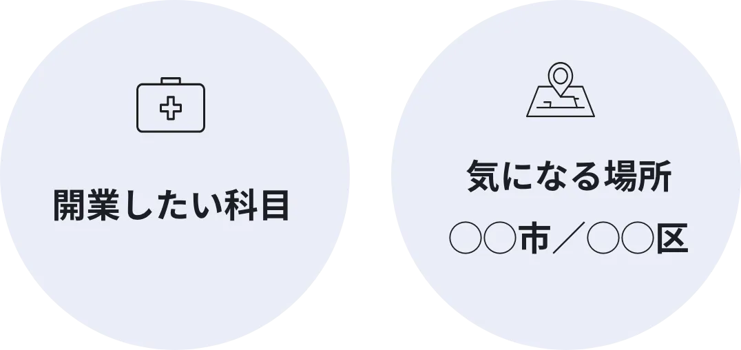 各社によって異なる来院予測数