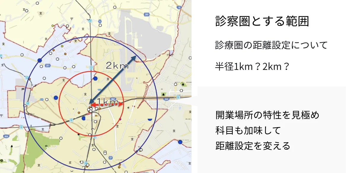 診療圏:地域特性に合わせることが重要