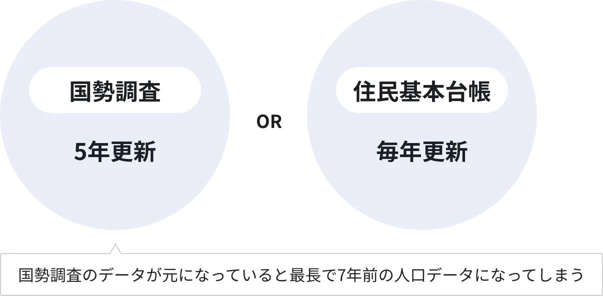 人口データ:最新の公的データを活用