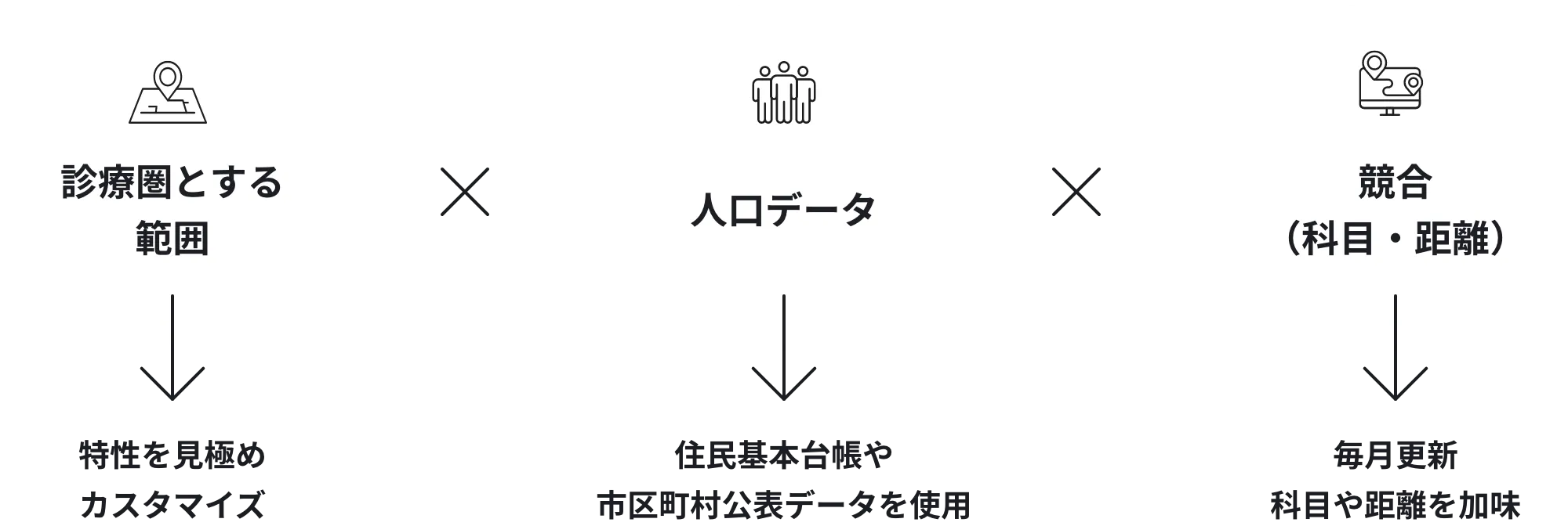 人口データ：最新の公的データを活用