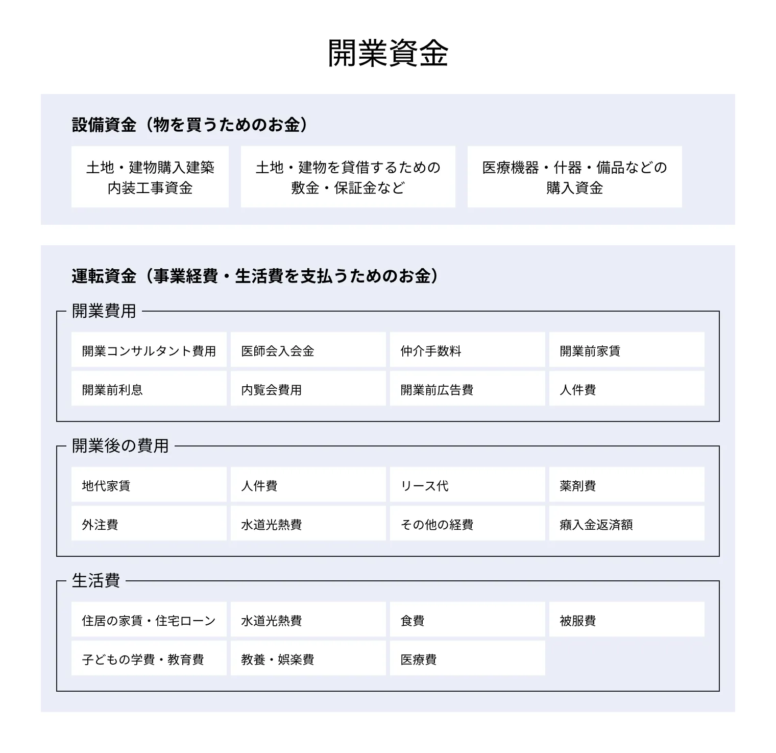 事業計画書