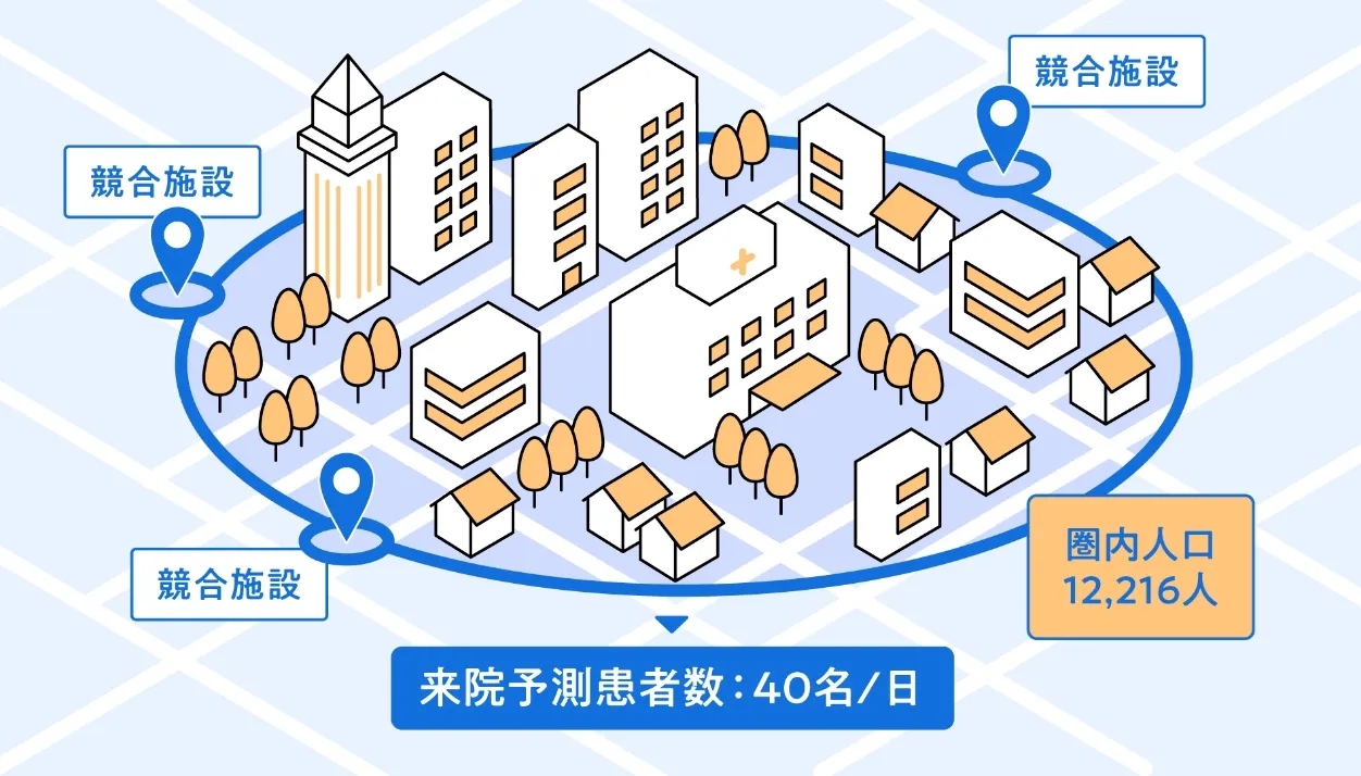 診療圏調査