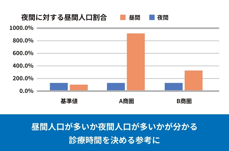 昼間人口・夜間人口