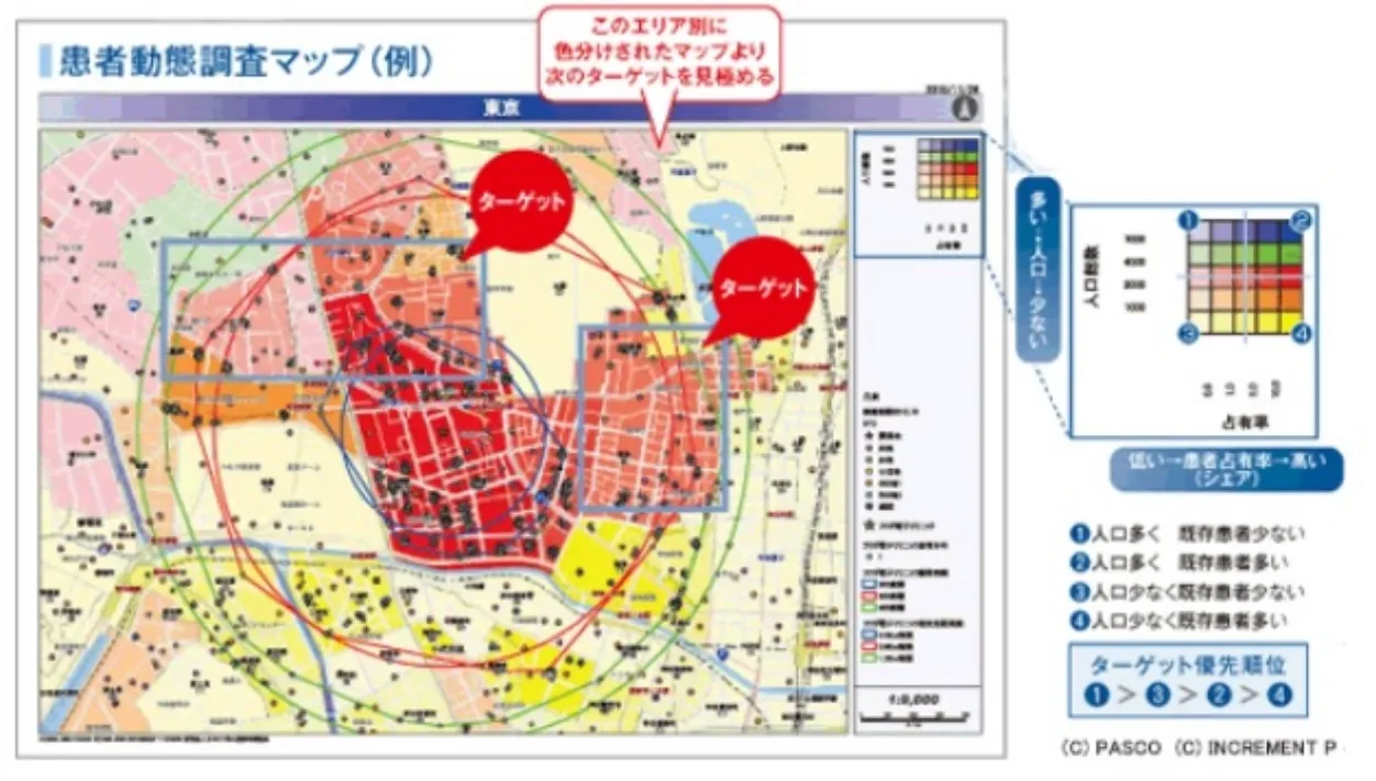 患者動態調査