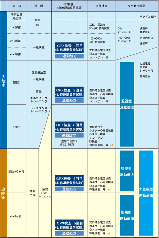 リハビリテーションプログラム