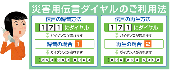 災害用伝言ダイヤル