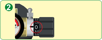 グリーンバルブ付ボンベ：（2）酸素ボンベの流量ダイヤル3が「0 」であることを確認してください。