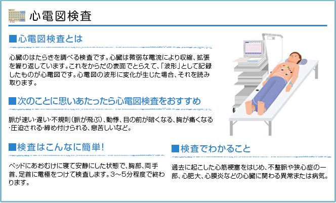 心電図検査の説明