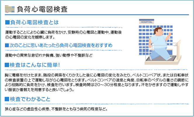 負荷心電図検査の説明