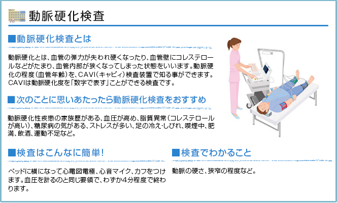 動脈硬化検査の説明