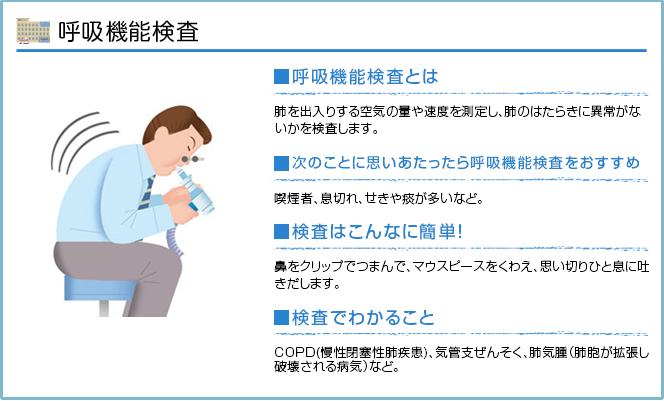 呼吸機能検査の説明