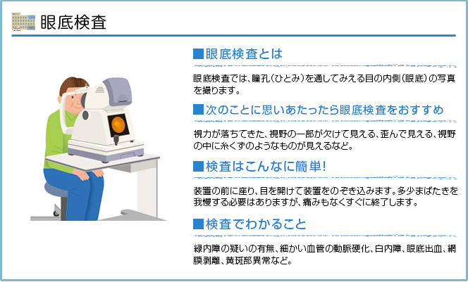 眼底検査の説明