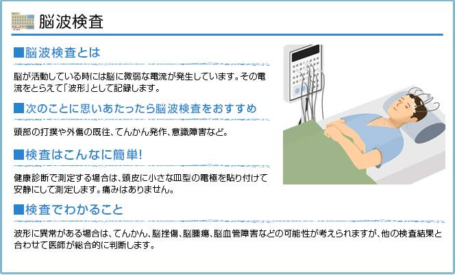 脳波検査の説明