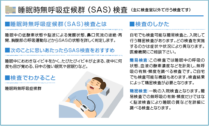 SAS検査の説明