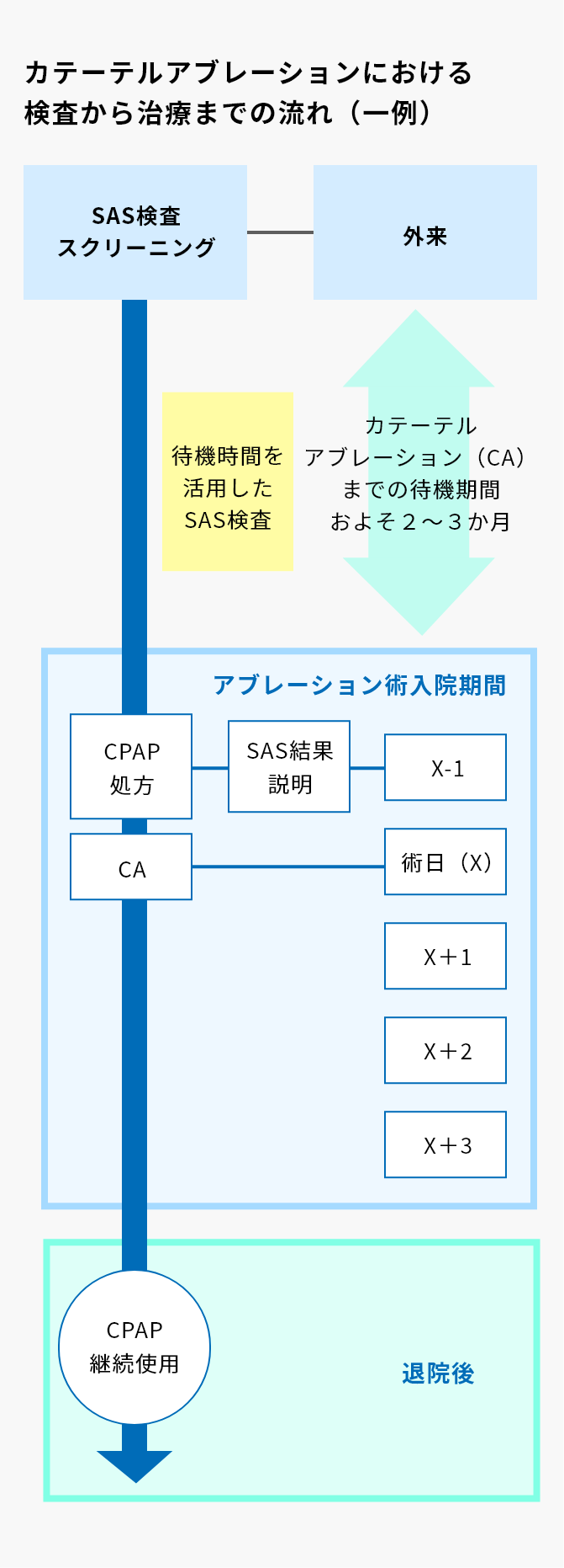 V4.5 提供開始のお知らせ | DataSpider Servista ｜データ連携