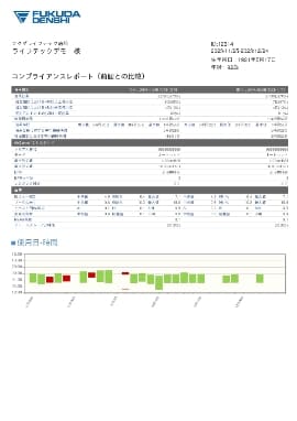 独自レポートの写真
