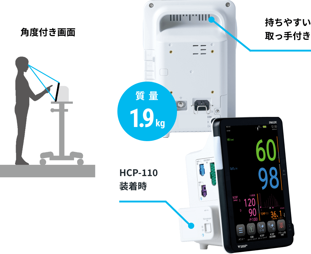 ベッドサイドモニタ BDS-1001システム - フクダ電子 ベッドサイドモニタ BDS-1001システム - フクダ電子