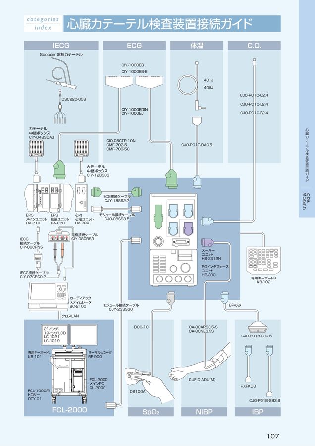 2022 フクダ電子サプライ総合カタログ