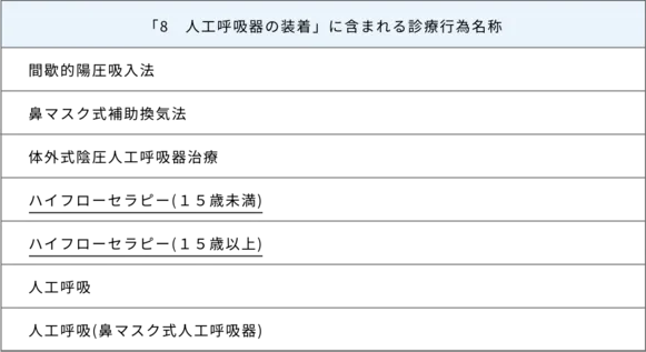 「8.人工呼吸器の装着」に含まれる診療行為名称の表