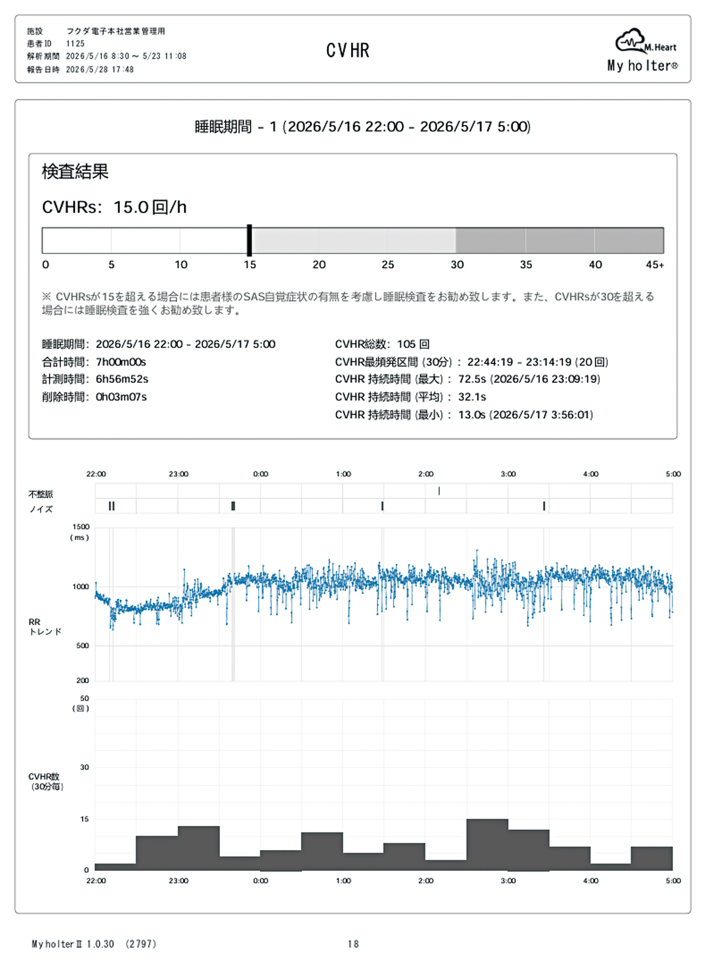 CVHR専用レポート サンプル