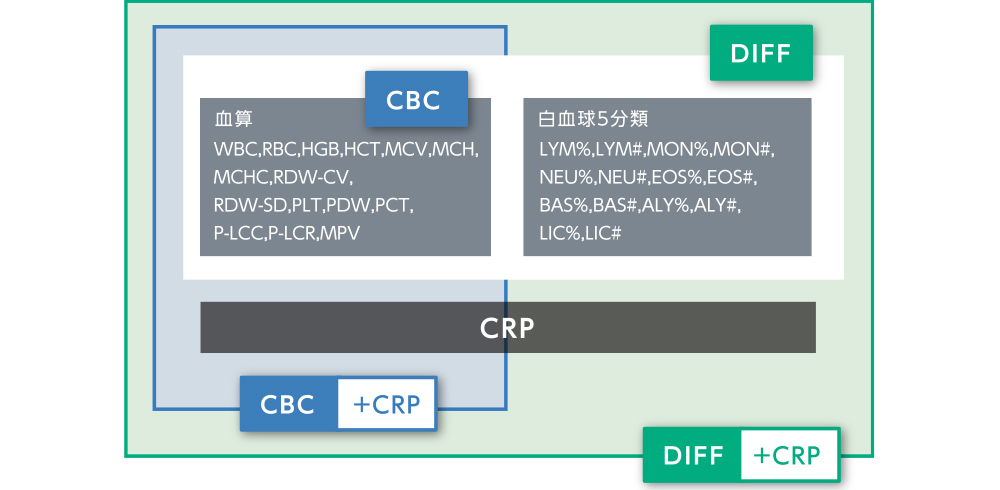 自動血球計数CRP測定装置 Yumizen H635 CRP | フクダ電子 自動血球計数CRP測定装置 Yumizen H635 CRP | フクダ電子