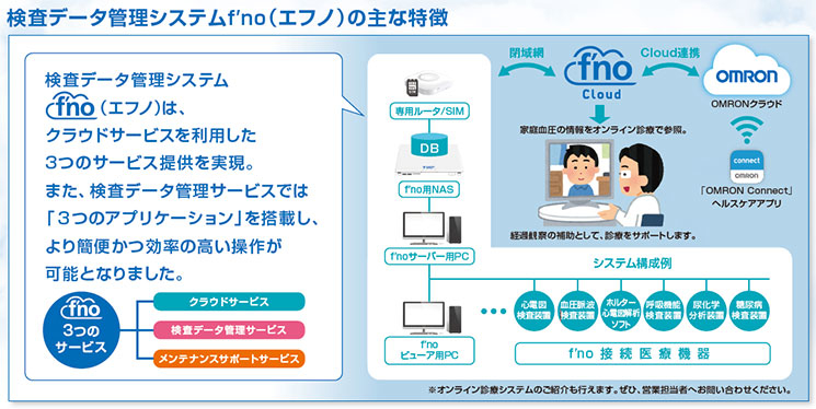 検査データ管理システムf'no(エフノ)の主な特徴