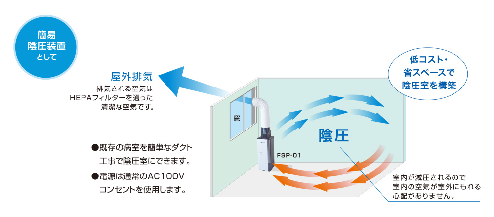 簡易陰圧装置FSP-01 | フクダ電子 簡易陰圧装置FSP-01 | フクダ電子
