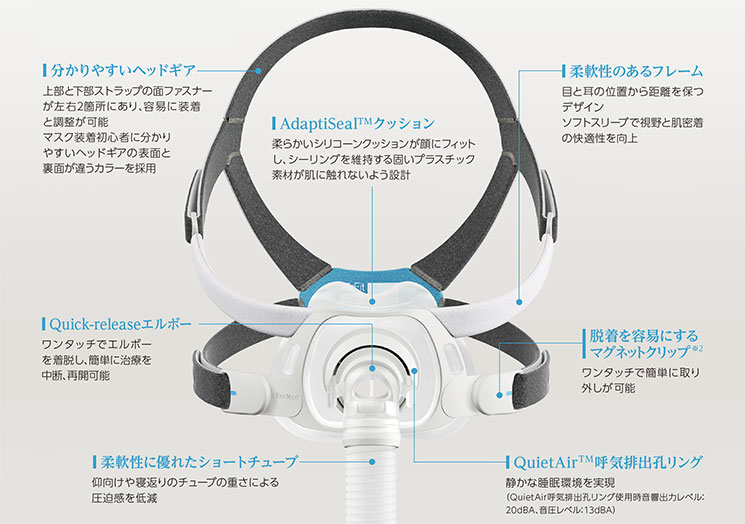 人工呼吸器用マスク AirFit™ F40マスク | フクダ電子