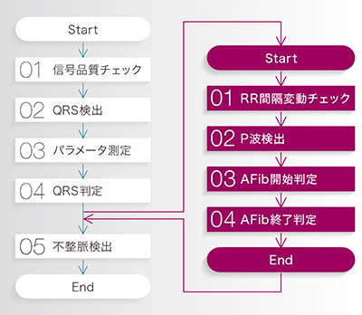 重要パラメータ付き多項目モニタ DS-1200 | フクダ電子