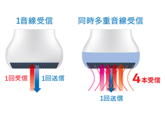 新品★フォームテラピー 超音波気泡浴装置 AL-809S 汎用超音波画像診断装置 Versana Balance R2 | フクダ電子