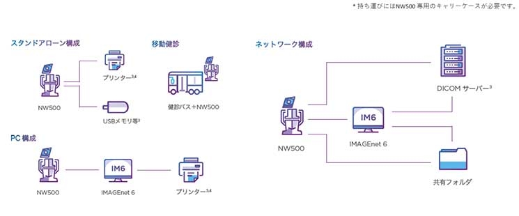 無散瞳眼底カメラ NW500 | フクダ電子 無散瞳眼底カメラ NW500 | フクダ電子